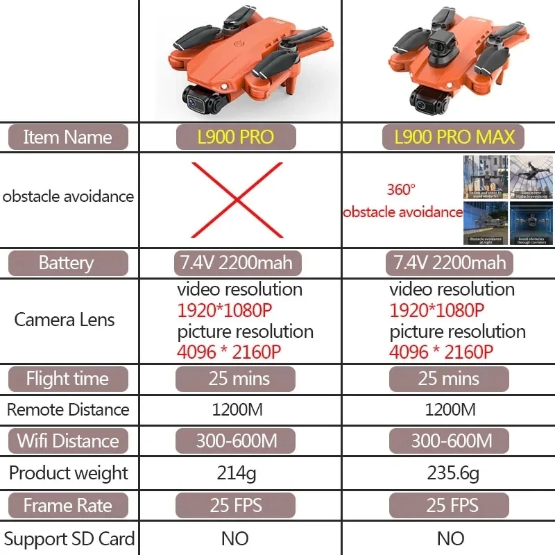 L900 Pro MAX GPS Drone 4K Prof - Rc Helicopter Electric 리뷰 및 가격