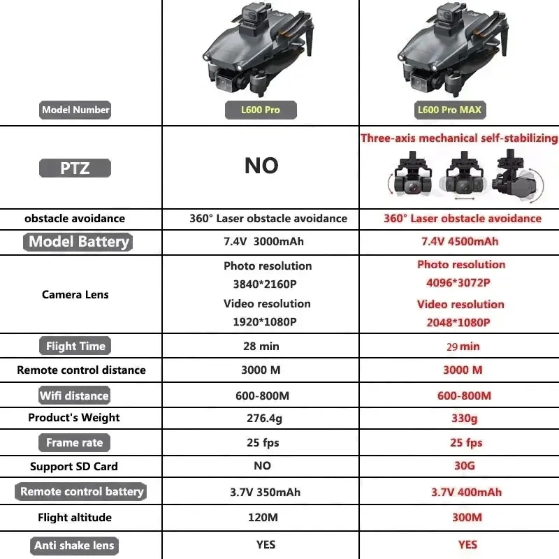 L600 PRO MAX GPS Drone Profess - Rc Helicopter Electric 리뷰 및 가격